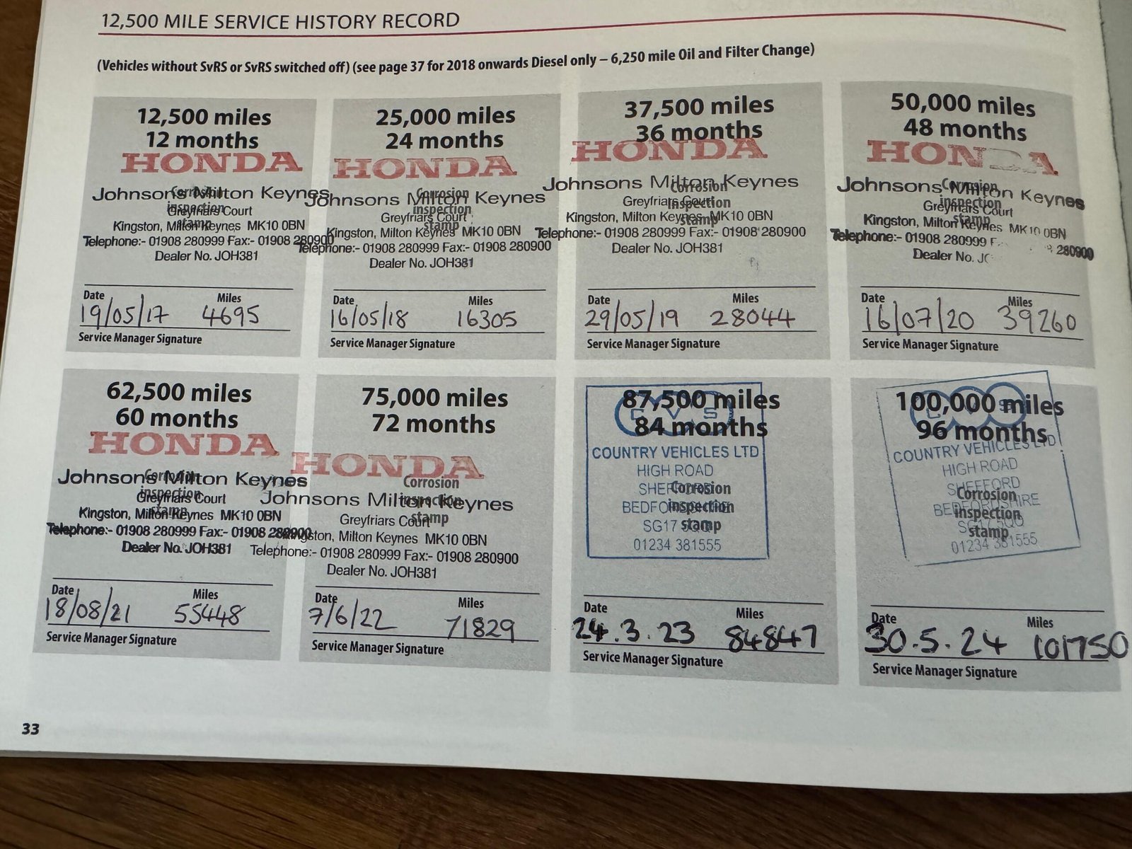 Honda Civic – 1.6 i-DTEC SR Tourer